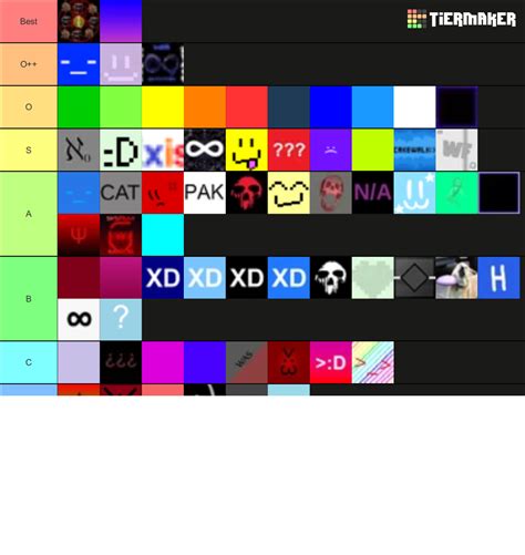 Create a jjt difficulties Tier List .